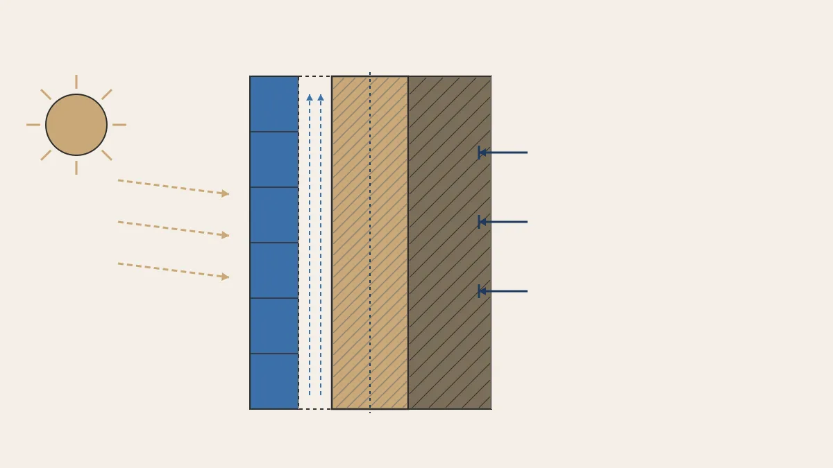 Seccio per capes d una facana ventilada en rehabilitacio energetica: sol i radiacio a l exterior, plafons de pedra, cambra d aire amb fletxes de ventilacio ascendent, capa gruixuda d aillament destacada com a element clau, mur existent, i zona interior on unes fletxes mostren la calor retinguda pel aillament.