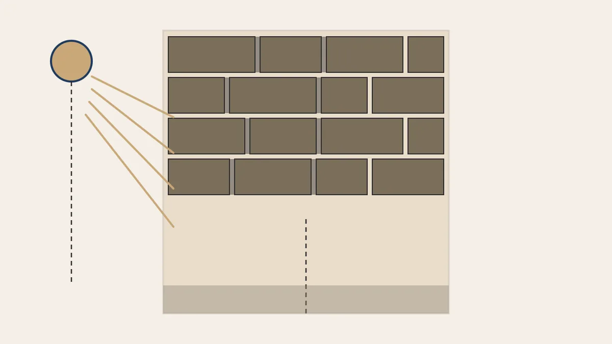 Diagrama d'una paret d'accent de pedra amb un focus lateral que projecta llum rasant sobre les juntes i marca ombres que realcen la textura.