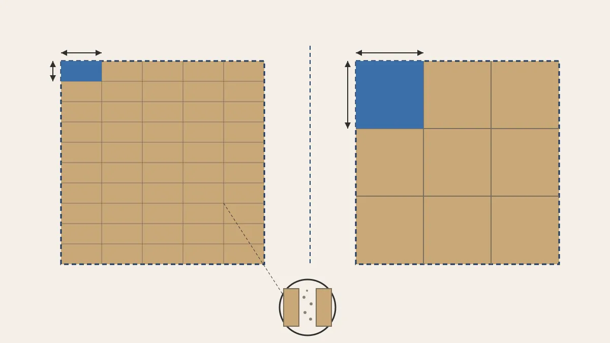 Diagrama tècnic: dos quadrats d'un metre quadrat comparats, l'esquerre amb adoquins de format petit i moltes peces i el dret amb format gran i poques peces, amb un detall ampliat de la junta de sorra entre adoquins.