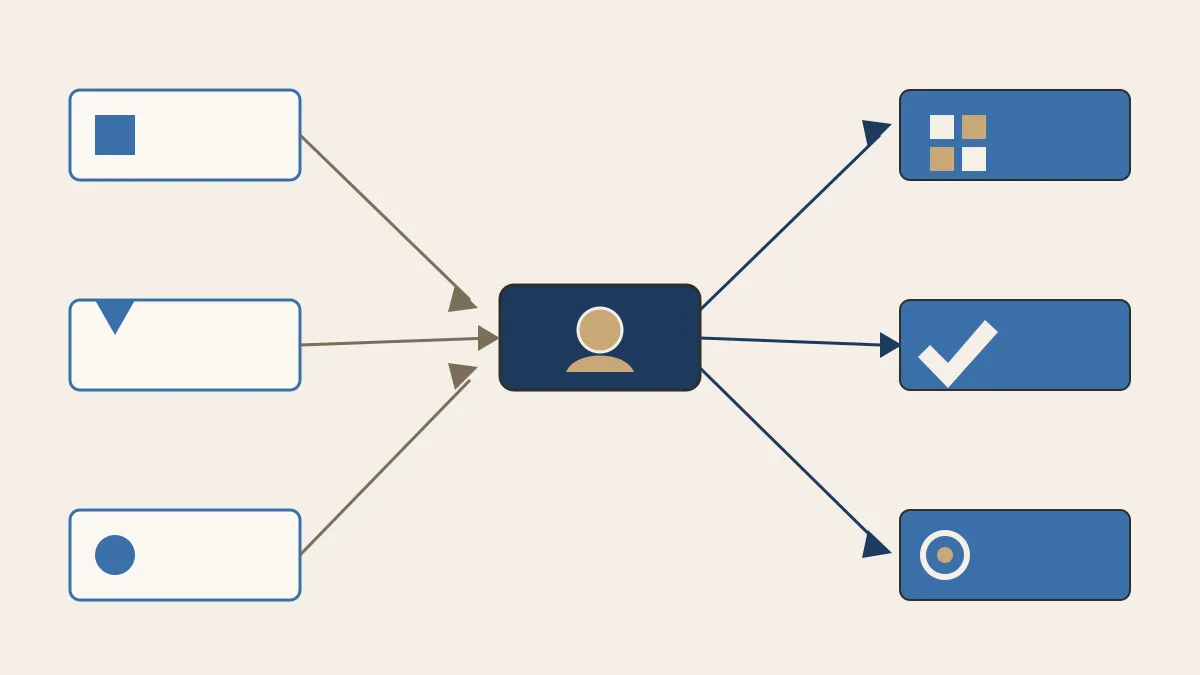 Diagrama de flux: arquitecte, proveïdor i obra conflueixen en un node central que representa l'especialista, del qual surten tres funcions: selecció de material, validació tècnica i seguiment d'obra.