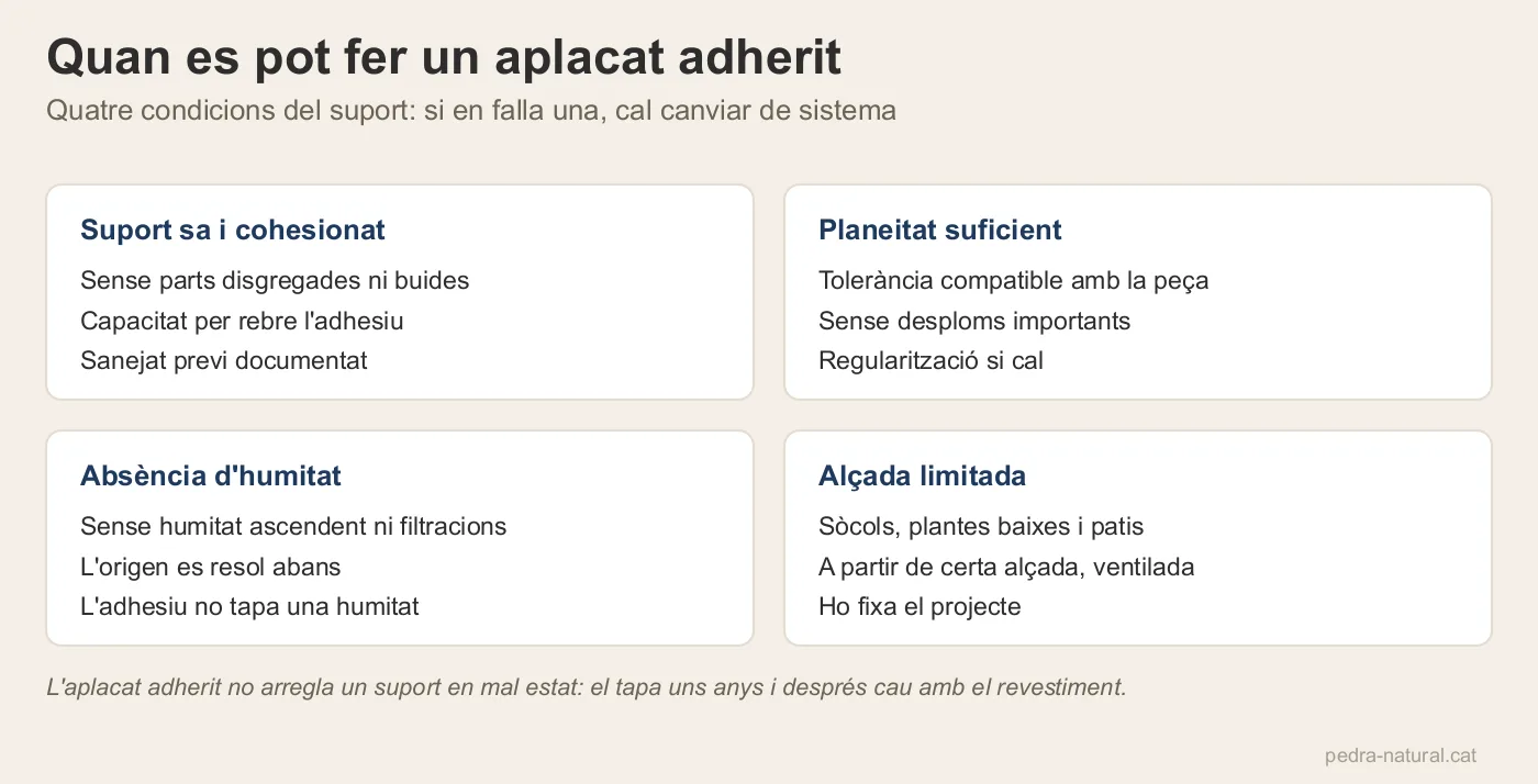 Quatre condicions del suport per poder fer un aplacat adherit