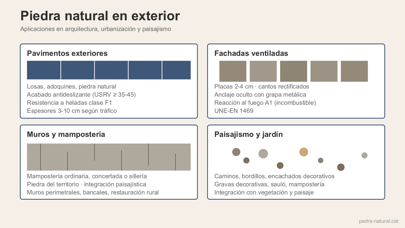 Aplicaciones de piedra natural en exterior: pavimentos, fachadas, muros y jardín